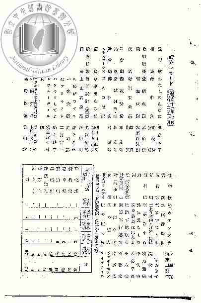 昭和十二年本島レコード界を顧る（黑石生）